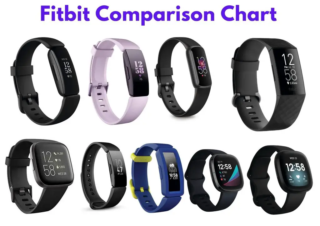Fitbit Comparison Chart Fitbit Models' Features Compared