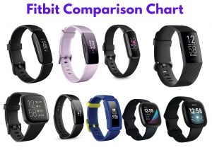 Fitbit Comparison Chart - Compare Fitbits 2023