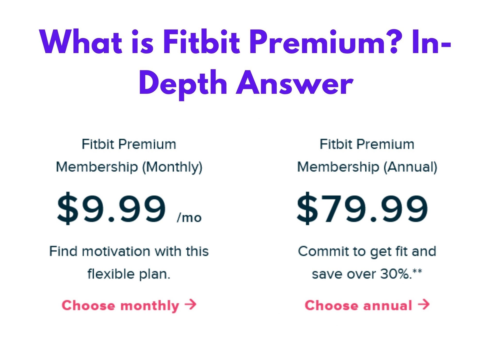 What Is Fitbit Premium? InDepth Answer And Much More